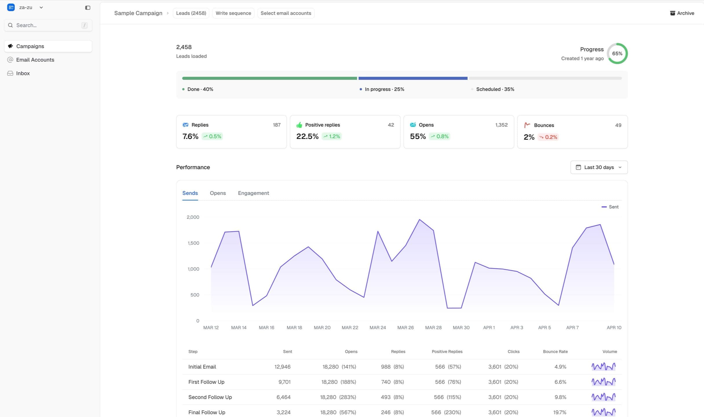 A preview of the Za-zu web app